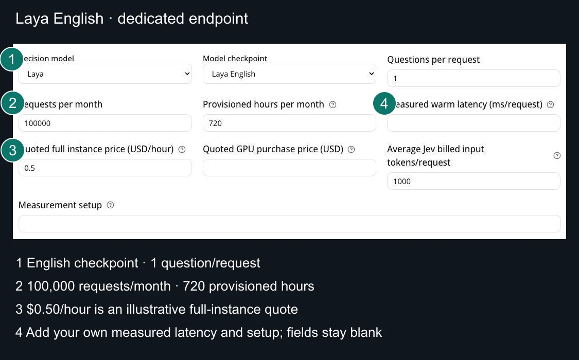 Actual Laya calculator fields with workload, profile and illustrative quote annotated.