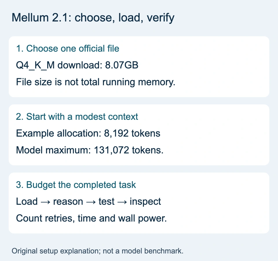 Mellum 2.1 local workflow: choose an official GGUF, start with a bounded context and measure the complete task.