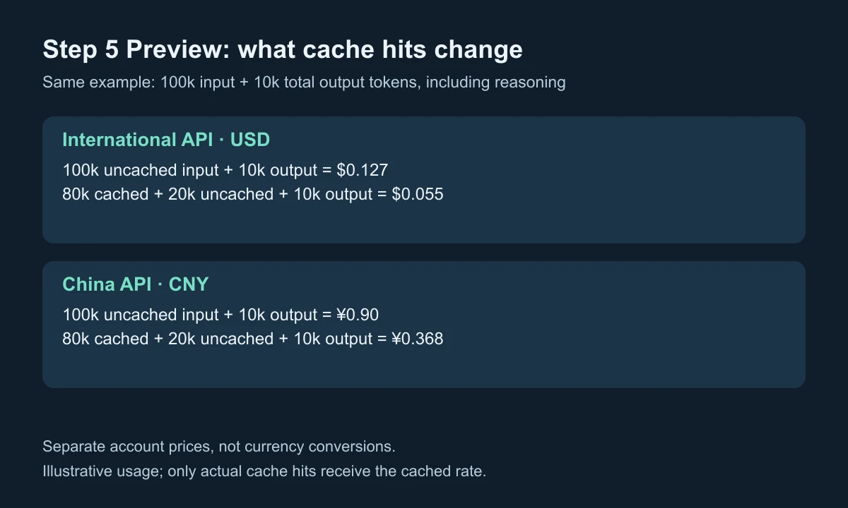 Step 5 Preview international and China token-cost examples, separating cache hits and reasoning output